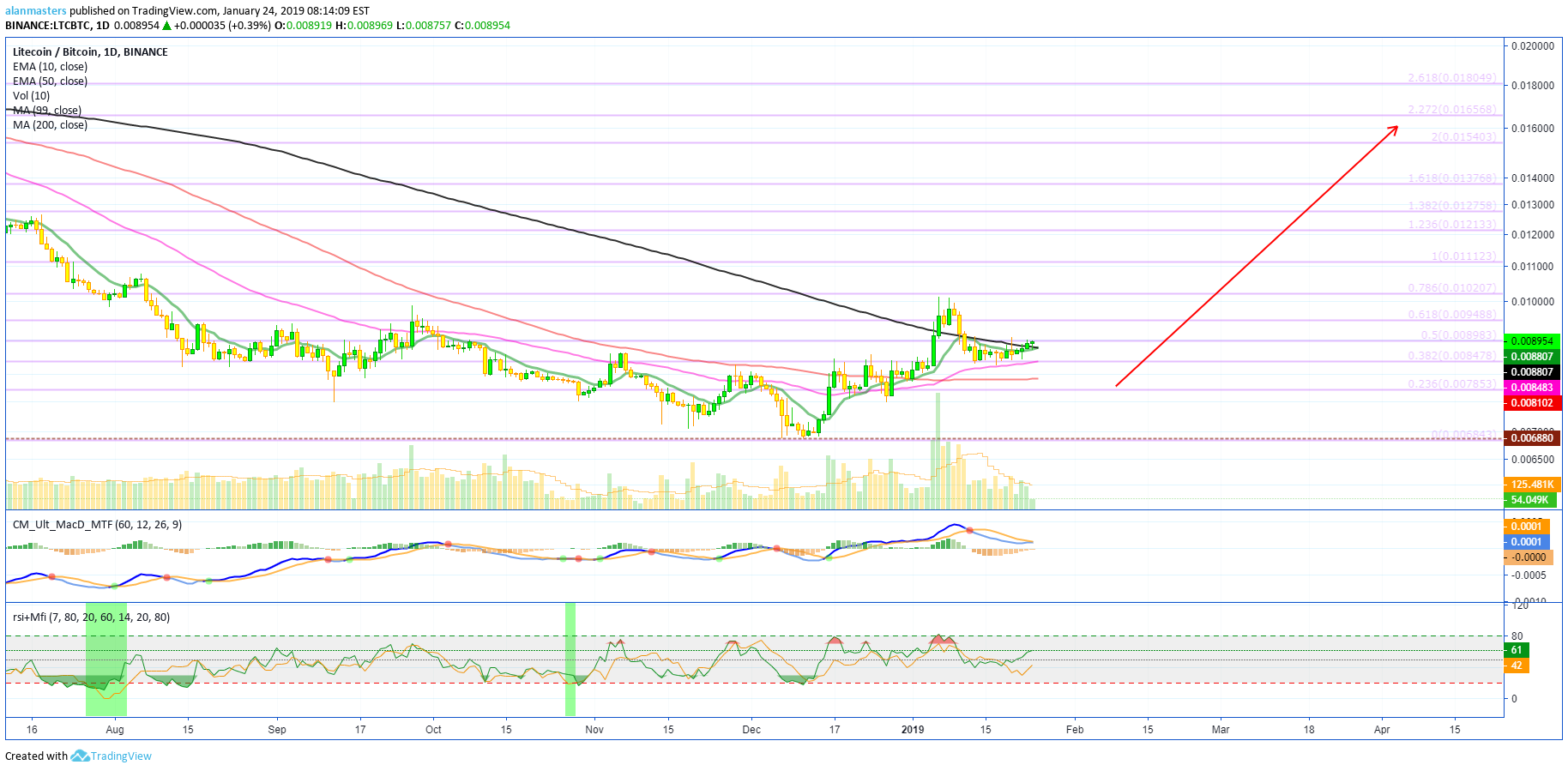 Bitfinex Xvg Genesis Vision Bittrex Indetec Agua