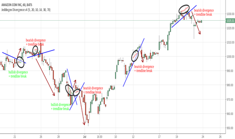 AMZN: Jeddingen Divergence v4