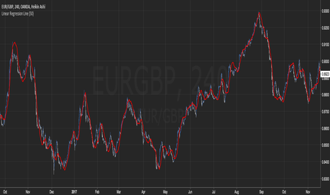 EURGBP: Regression Line Formula