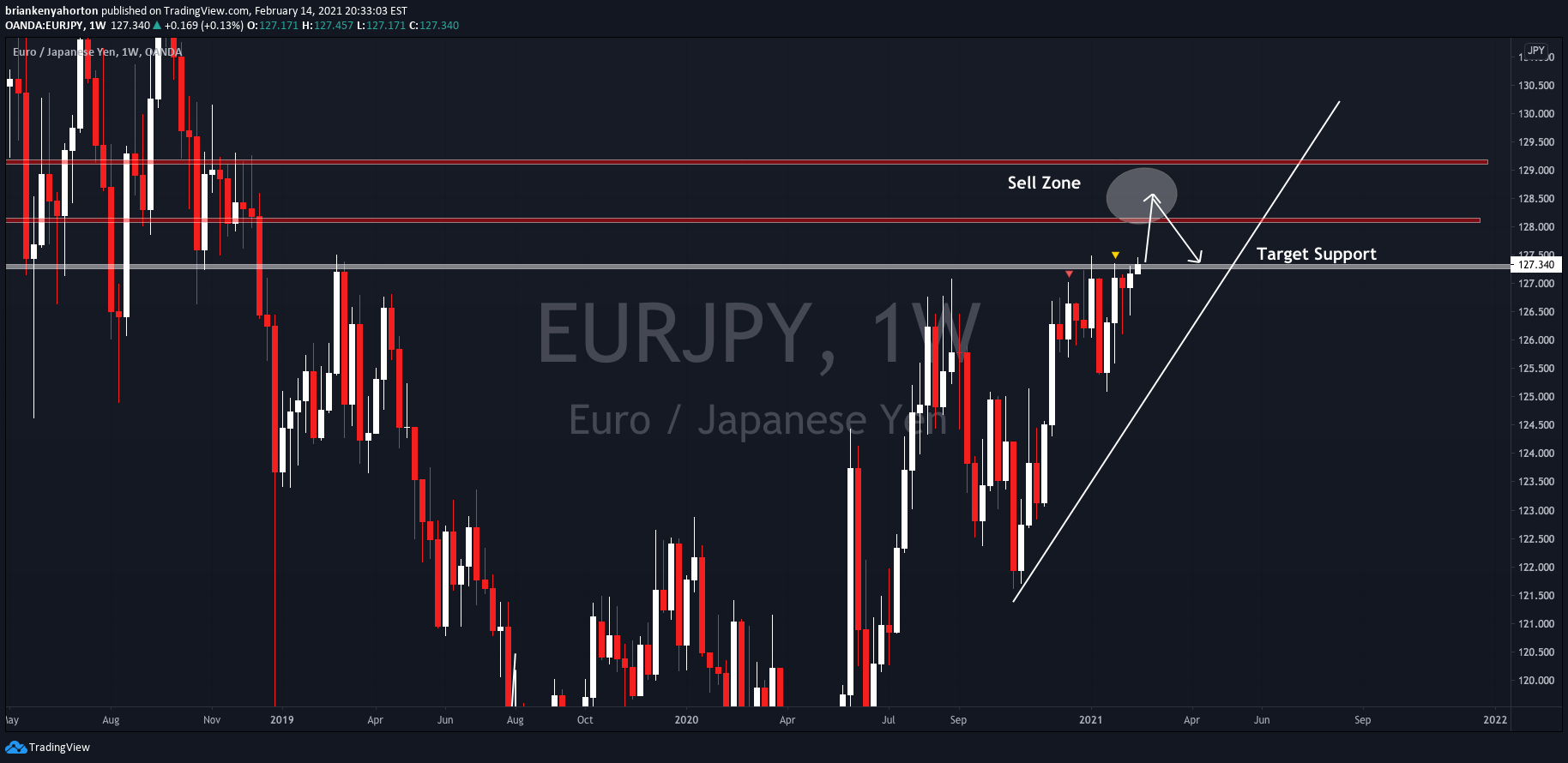 Euro To Cedi Rate Today Oanda