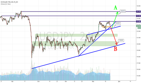 ✔ FOREX quiz zone ✔ $USDJPY USDJPY