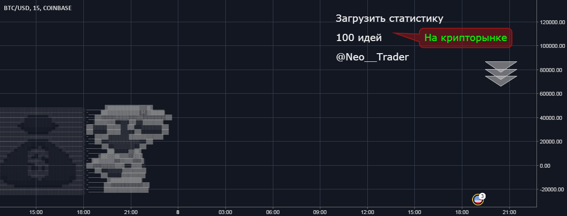 Статистика 100 идей на крипторынке @Neo__Trader