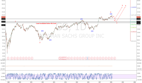 what does gs mean in stockx