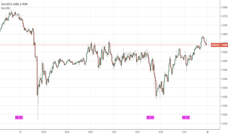 EURUSD:  NicoJ RBV