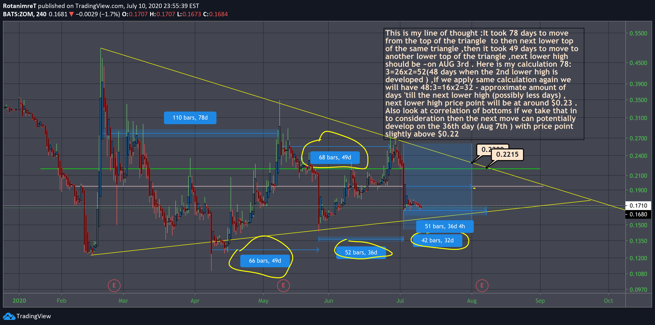The Cyclical Nature Of History For Amex Zom By Rotanimret Tradingview