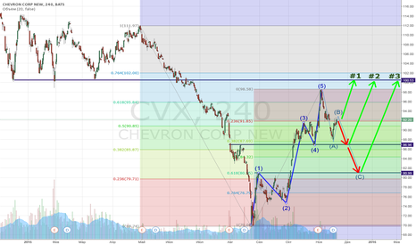 ✔ STOCKS quiz zone ✔ $CVX - Chevron Corp. #1-#2-#3 CVX
