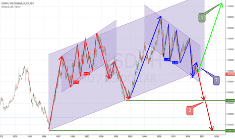 ✔ FOREX quiz zone ✔ $EURUSD ???? EURUSD