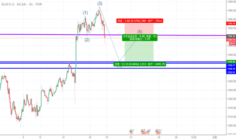 XAUUSD: 黃金短期空頭
