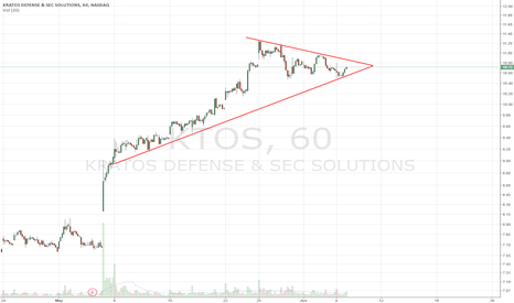 KTOS Stock Price and Chart — TradingView