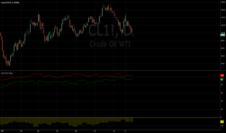CL1!: COT (Legacy): Commercial Traders
