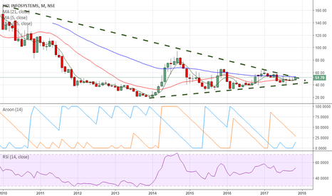 HCL_INSYS Stock Price and Chart — TradingView — India
