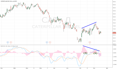 update #4 $CAT CAT