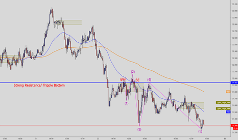 Trading view stock screener