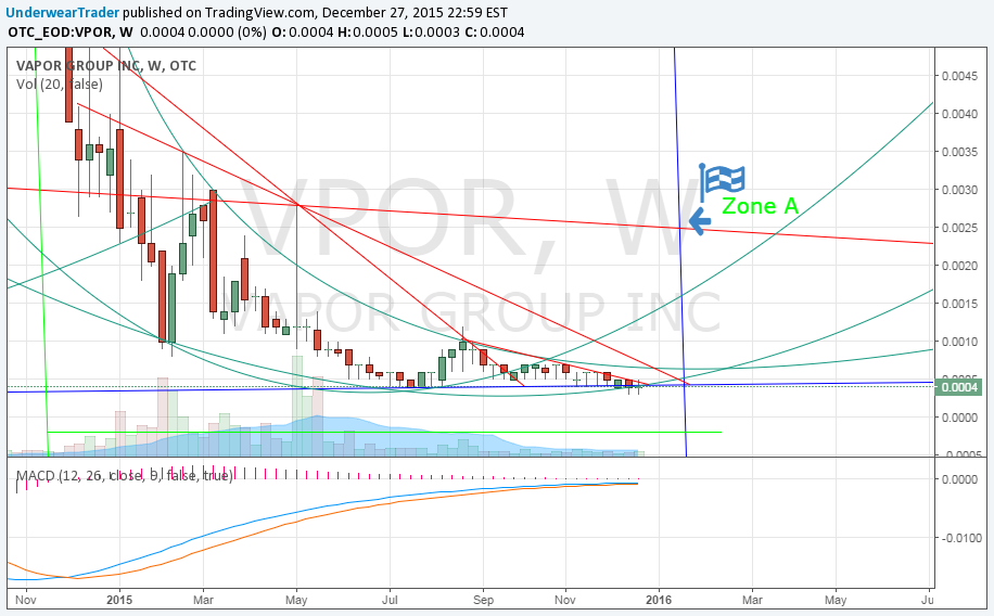 Vpor Stock Chart