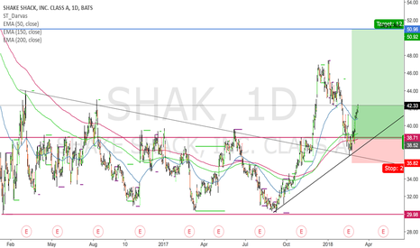 Shareshack SHAK Stock Price and Chart — TradingView