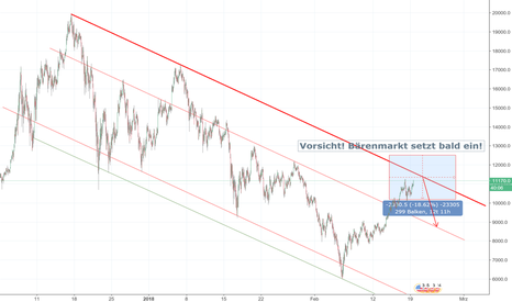 BTCUSD: BTC/USD Trendlinien 