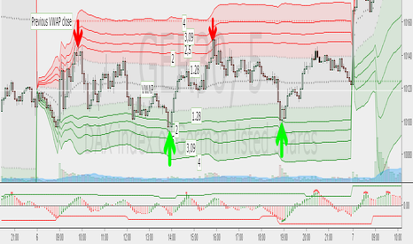GER30: VWAP Stdev Bands v2 Mod