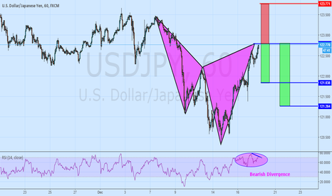 And Then There Was A Bearish Cypher! USDJPY USDJPY