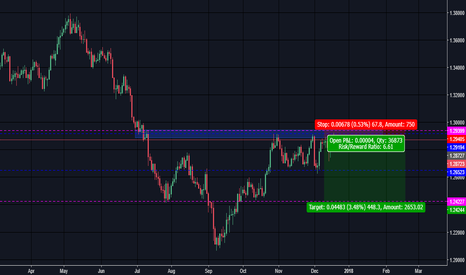 USD CAD Chart - USD/CAD Rate — TradingView