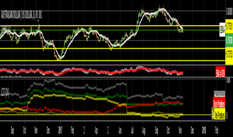 AUDUSD: COT reports - Forex