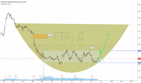 $FTR - Frontier Communications Corp. >>~ 5,55 >>~ 7 FTR