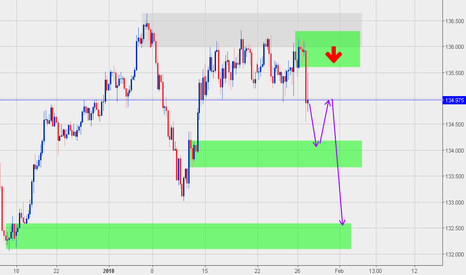 EUR JPY Chart – Euro Yen Rate — TradingView