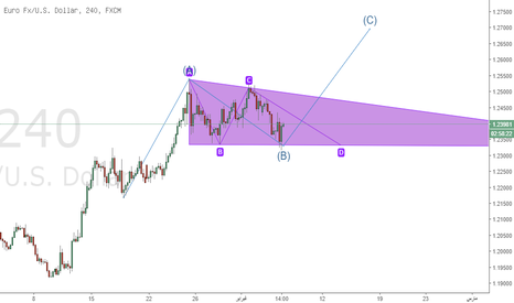 EURUSD: اليورو يستهدف مستويات 1.27