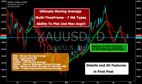 XAUUSD: Ultimate Moving Average-Multi-TimeFrame-7 MA Types