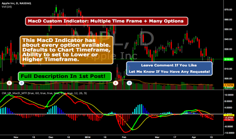 AAPL: MacD Custom Indicator-Multiple Time Frame+All Available Options!