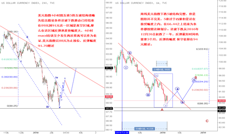 DXY: 美元指数4小时图 能否强烈反弹结束一年跌势