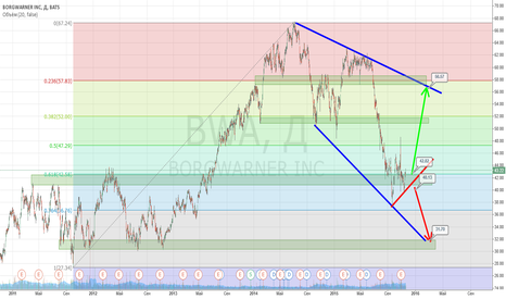 $BWA - BorgWarner Inc. >> target ~ 56 BWA