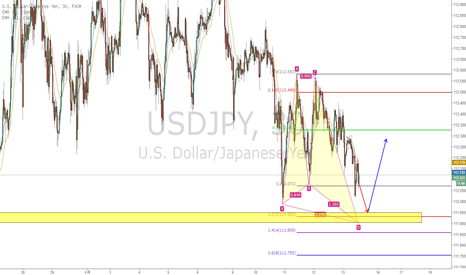 USD JPY 圖表 - 美元兌日元匯率 — TradingView
