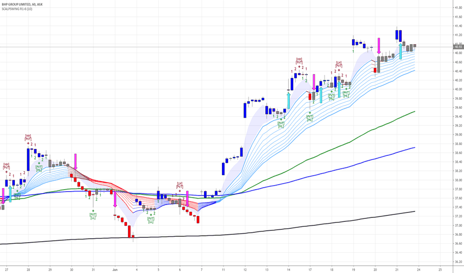 CADJPY: Scalping Swing Trading Tool R1-4 by JustUncleL