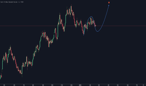 EURNZD: EURNZD~D1~0