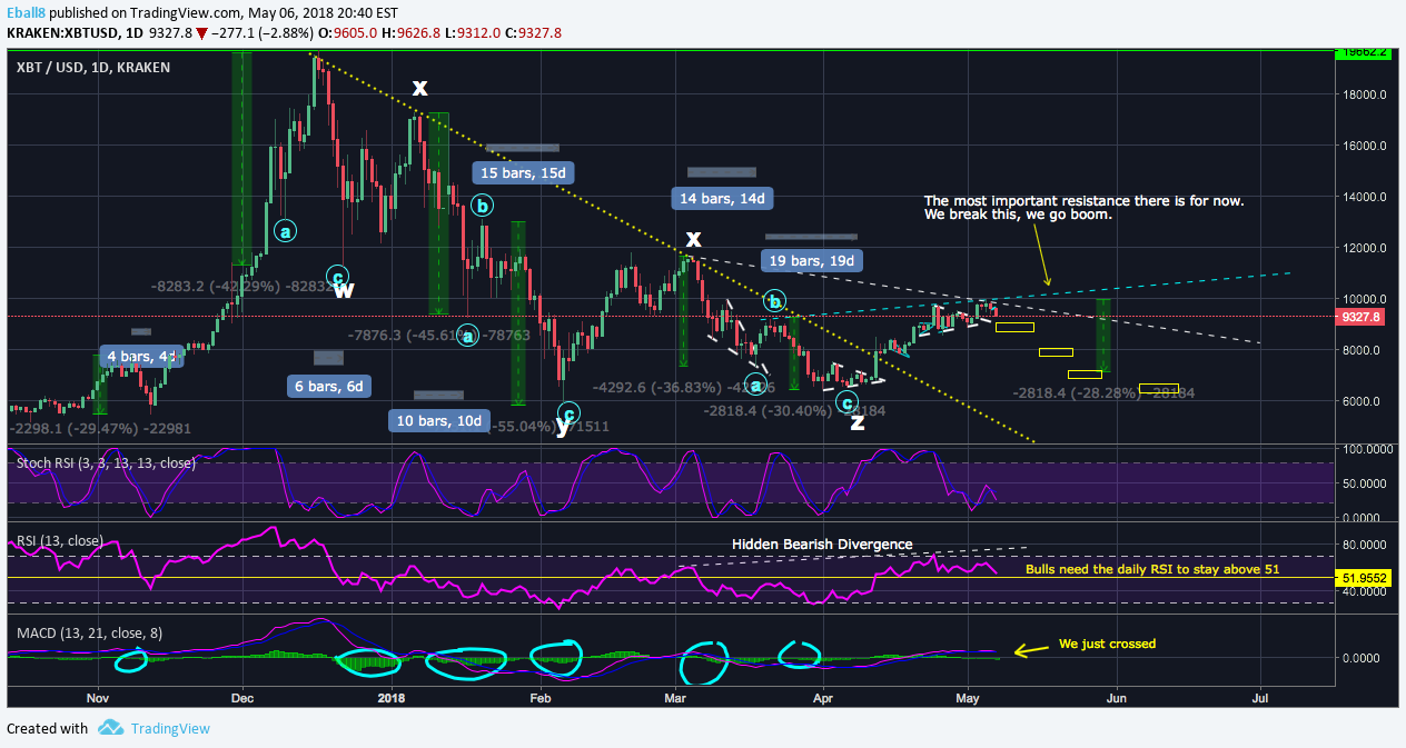 Advanced Macd Settings Kraken Pro Trading Chart Hoşgör İnşaat