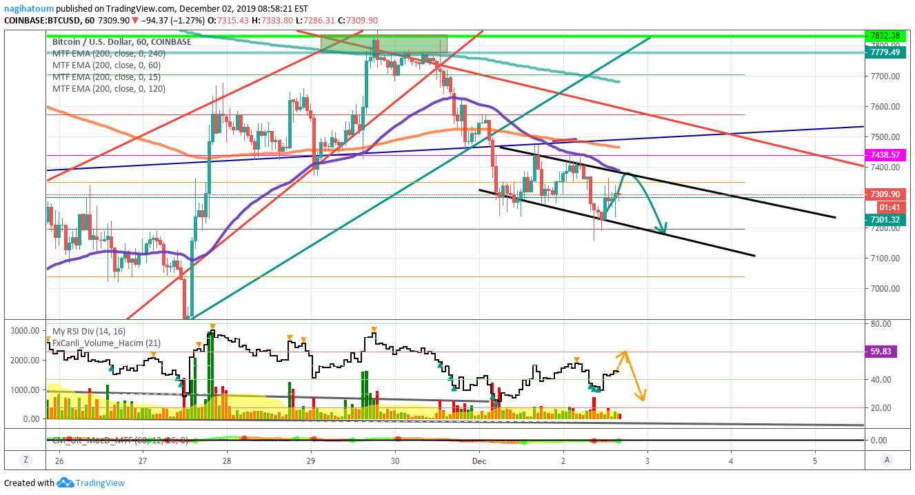 Bcc To Btc Chart