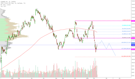 SIED: Siemens weiterhin unter der Abrisskante @112 Eur