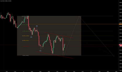 EURUSD: based on a pattern 2 weeks ago