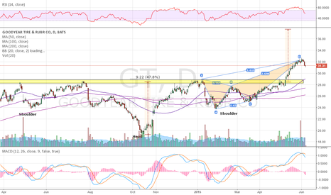 Trading view stock screener Trading view stock screener