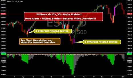 ES1!: CM_Williams_Vix_Fix_V3_Ultimate_Filtered_Alerts