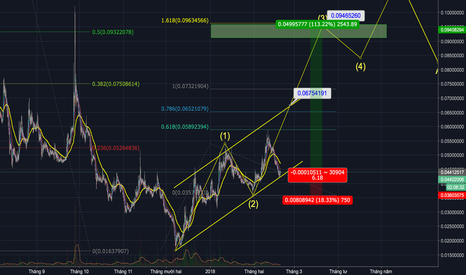 ZECBTC: ZECBTC- hình thành kênh giá
