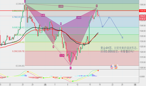 XAUUSD: 黄金做空