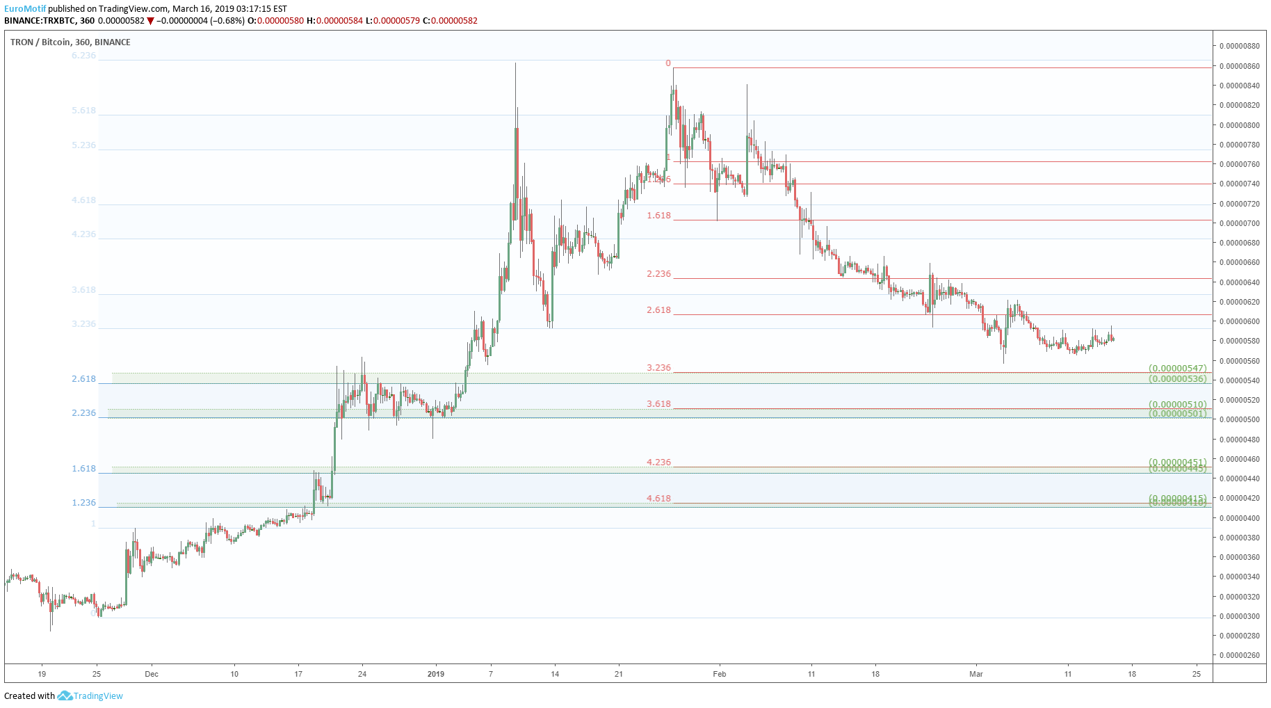 Tradingview Not Loading - TRADING