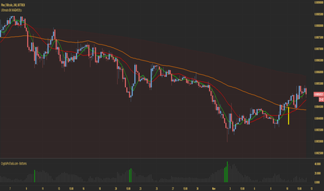 PIVXBTC: Ultimate BK MA's - CryptoProTools.com