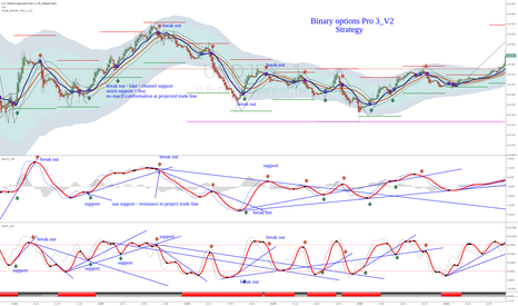 USDJPY: VDUB_BINARY_PRO_3_V2  FINAL + Strategy