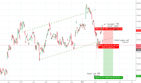 HSBAL: أسهم بنك HSBC تنخفض بعد نتائج الأعمال المخيبة للآمال
