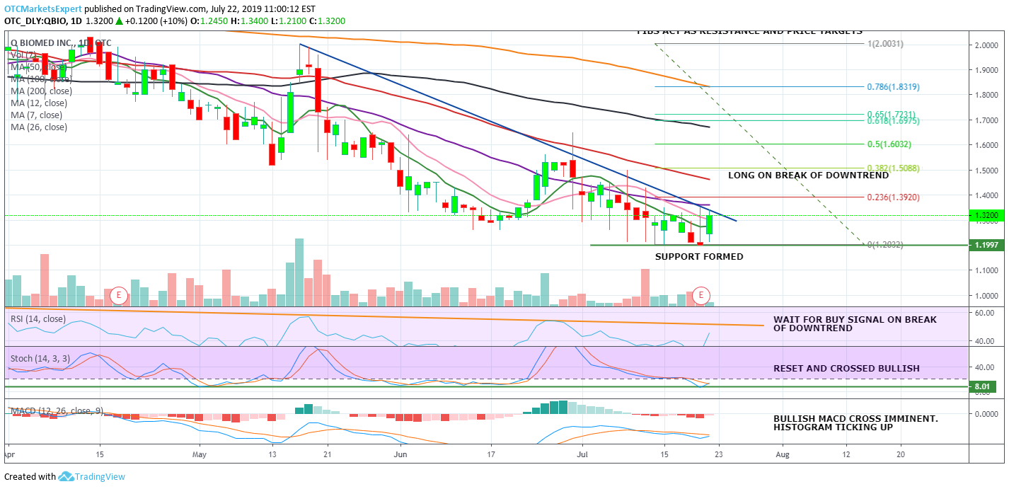 Chart Biomed