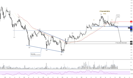 Stock Trading Ideas and Overview — Russia — TradingView