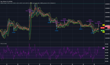 NEOBTC: GunbotXT BB-RSI