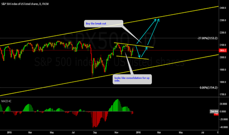 SPX500 Consolidation. SPX500